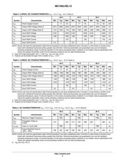 MC100LVEL12DR2G datasheet.datasheet_page 3