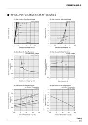 XP151A13A0MR-G datasheet.datasheet_page 3