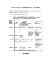 HD64F3048FI16 datasheet.datasheet_page 5