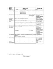 HD64F3048FI16 datasheet.datasheet_page 6