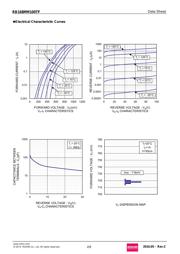 RB168MM100TFTR datasheet.datasheet_page 2