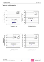 RB168MM100TFTR datasheet.datasheet_page 3