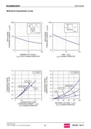 RB168MM100TFTR datasheet.datasheet_page 4