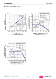 RB168MM100TFTR datasheet.datasheet_page 5