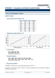HPP809A031 datasheet.datasheet_page 3