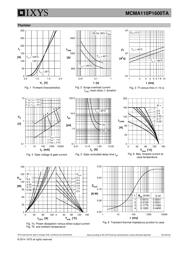 MCMA110P1600TA datasheet.datasheet_page 5