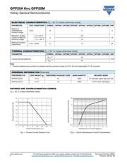 GPP20J-E3/54 datasheet.datasheet_page 2