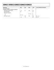 ADM6823ZYRJZ-RL7 datasheet.datasheet_page 4