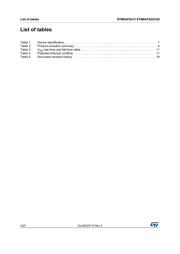 STM8AF6226 datasheet.datasheet_page 4