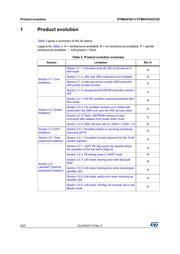 STM8AF6226 datasheet.datasheet_page 6