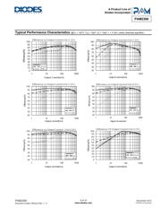 PAM2306AYPBK datasheet.datasheet_page 5