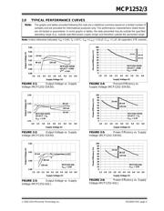 MCP1252T-ADJI/MS datasheet.datasheet_page 5