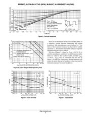 MJB41CT4G datasheet.datasheet_page 3