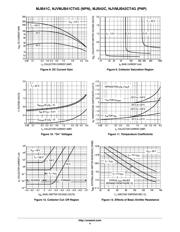 NJVMJB42CT4G datasheet.datasheet_page 4