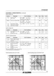 STP3NA60 datasheet.datasheet_page 3