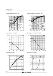 STP3NA60 datasheet.datasheet_page 4