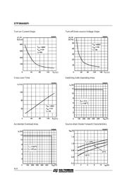 STP3NA60 datasheet.datasheet_page 6