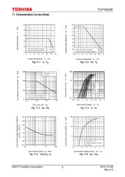 TLP185(GB-TPL,SE datasheet.datasheet_page 5