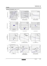 RB520S-30 datasheet.datasheet_page 2