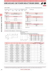 BRC2016T3R3M datasheet.datasheet_page 2