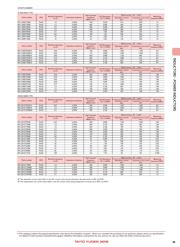 BRC2016T3R3M datasheet.datasheet_page 3