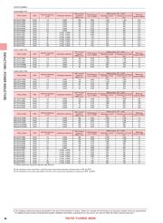 BRC2016T3R3M datasheet.datasheet_page 4