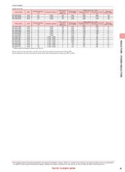 BRC2016T3R3M datasheet.datasheet_page 5