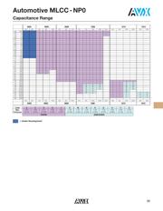 TPS79650DCQR datasheet.datasheet_page 3