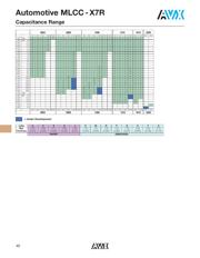 TPS79650DCQR datasheet.datasheet_page 4