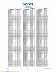 MMBZ5256B-7-F datasheet.datasheet_page 2