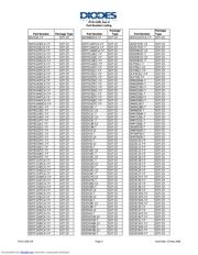 MMBZ5256B-7-F datasheet.datasheet_page 3