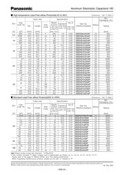 EEE-HD1H1R0R datasheet.datasheet_page 2