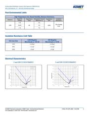 C1210C105K1R1C7536 datasheet.datasheet_page 4