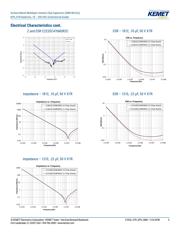 C1210C105K1R1C7536 datasheet.datasheet_page 5