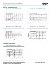 C1210C105K1R1C7536 datasheet.datasheet_page 6