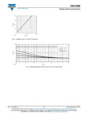 1N4148W-HE3-08 datasheet.datasheet_page 3