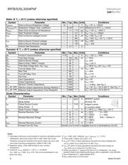 IRFB3004PBF datasheet.datasheet_page 2