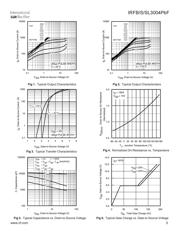 IRFB3004PBF datasheet.datasheet_page 3