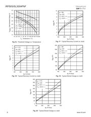 IRFB3004PBF datasheet.datasheet_page 6