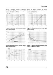 STTH15L06 datasheet.datasheet_page 3