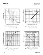 IRFPG50 datasheet.datasheet_page 4