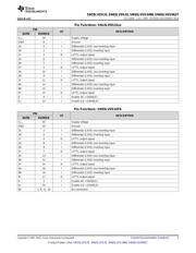 SN65LVDS32NSR datasheet.datasheet_page 5