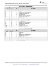 SN65LVDS32NSR datasheet.datasheet_page 6