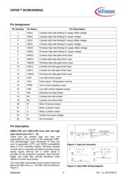 IKCM10H60GA datasheet.datasheet_page 5