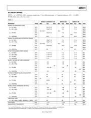 AD9231BCPZ-40 datasheet.datasheet_page 5