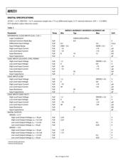 AD9231BCPZ-40 datasheet.datasheet_page 6