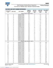 293D226X96R3B2T datasheet.datasheet_page 5