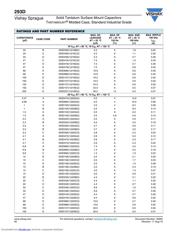 293D226X96R3B2T datasheet.datasheet_page 6