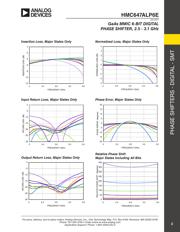 HMC647ALP6E datasheet.datasheet_page 2