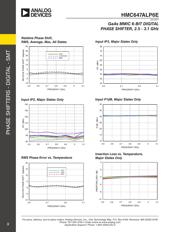 HMC647ALP6E datasheet.datasheet_page 3